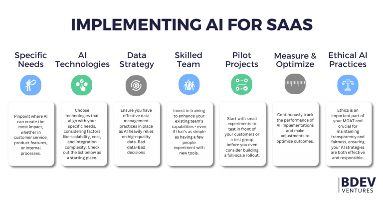 Harnessing AI for Growth: Strategies for SaaS Startups