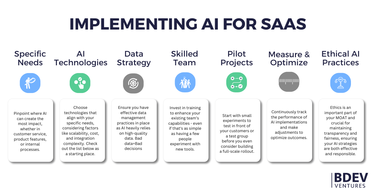 Harnessing AI for Growth: Strategies for SaaS Startups